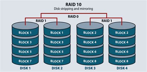 Explain Raid Different Levels in Detail - Reagan-has-Hoffman