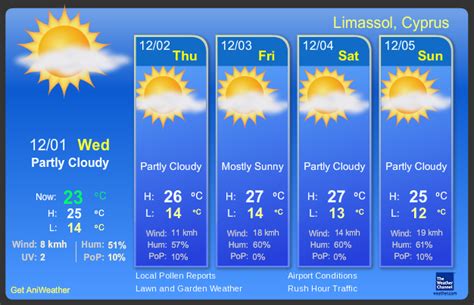 Images and Places, Pictures and Info: limassol weather