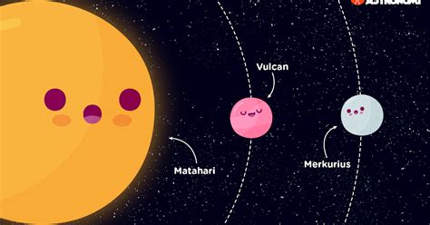 Vulcan: Planet yang Tidak Pernah ada di Tata Surya - Info Astronomy