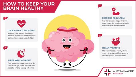 Brain Health Infographic