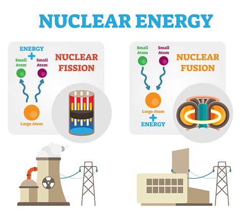 Nuclear Fusion: The Future of Clean Energy? - Eco Experts