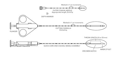 Quick-Core Biopsy Needles for Soft Tissue Biopsies | IZI Medical