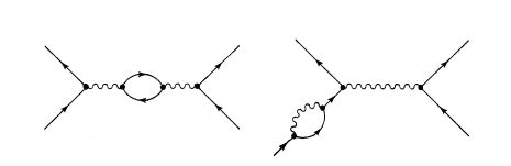 Virtual particles in Feynman diagrams