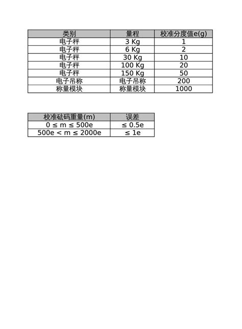 电子秤的校准误差计算公式_文档下载