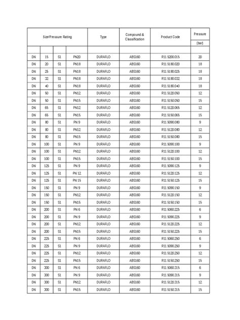 ABS Pipe Weight Chart | Nature