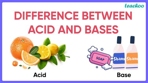 Difference between Acid and Base (in Table form) - Teachoo