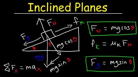 Physics of an Inclined Plane | Ponirevo