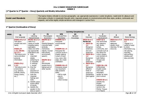 ENGLISH k - 12 Curriculum Guide