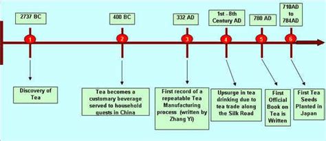 Tea Reflections ~ The History of Tea Part I | Tea history, Sign company, Commercial signs