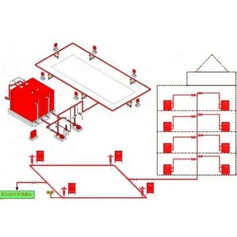 Fire Hydrant System at Rs 1000000 | Fire Hydrant System in Pune | ID ...