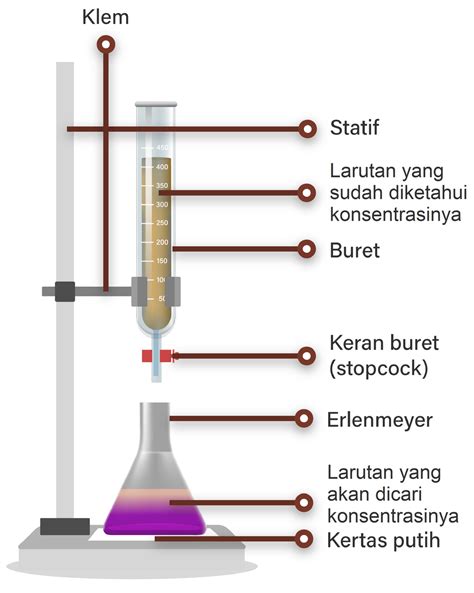 Percobaan I Titrasi Asam Basa Cara Potensiometri Pdf | Porn Sex Picture