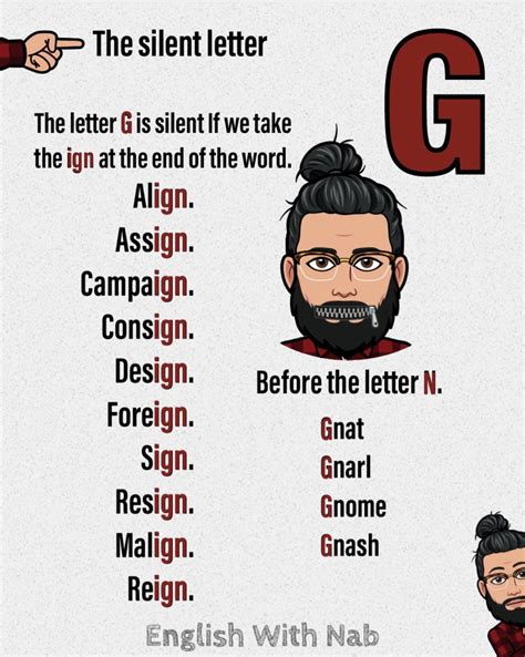 The silent G | English vocabulary words learning, Interesting english words, English vocabulary ...