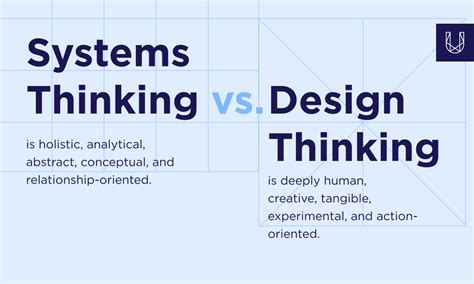 Systems Thinking vs Design Thinking: What’s The Difference? – IDEO U