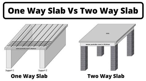 Difference Between One Way Slab And Two Way Slab