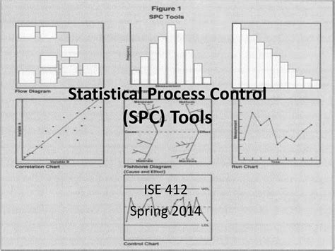 Statistical Process Control (SPC) Tools