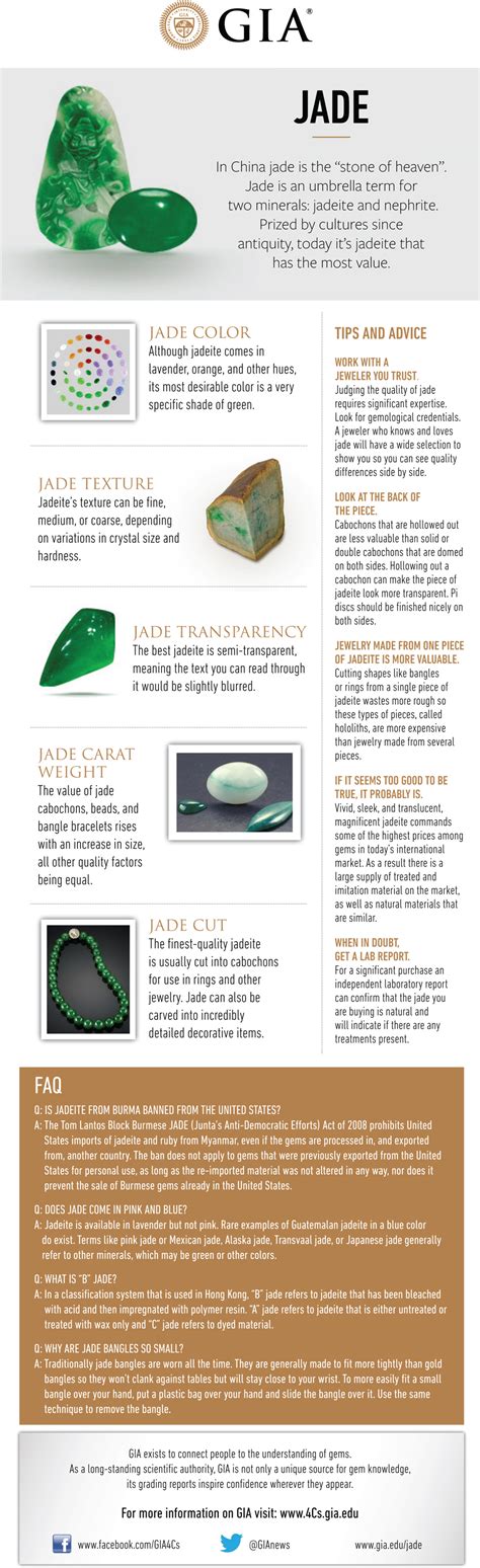 Jade Buying Guide