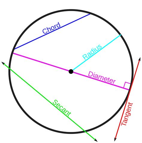 secant の意味・例文・発音・語源・イメージ画像 - KOTOBA