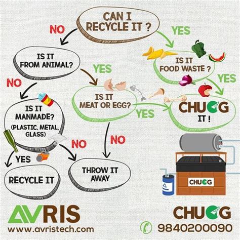 Organic Waste Recycling