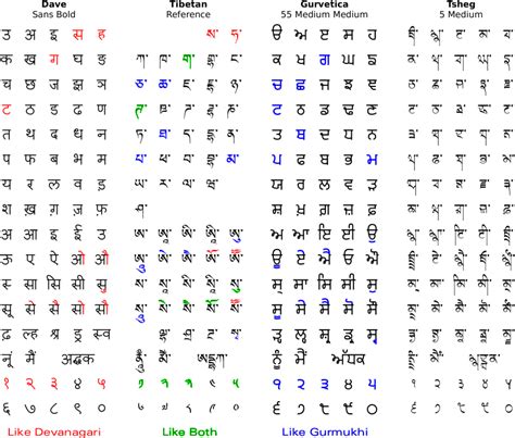 Tsheg :: Resources :: TrueType Gurmukhi fonts :: Billie the cat