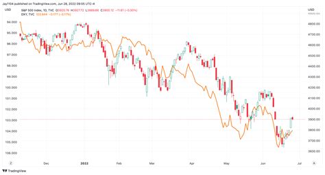 The Stock Market Rally May Be Over | Seeking Alpha