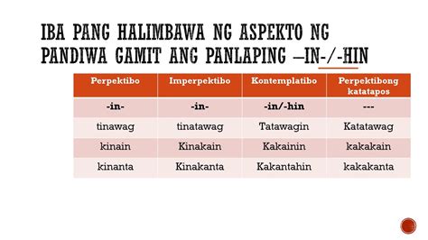 Aspekto Ng Pandiwa Uri Ng Pandiwa Ayon Sa Panahunan Worksheets | Hot ...