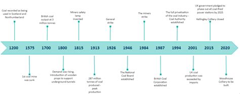 The coal mining legacy lives on - Groundsure