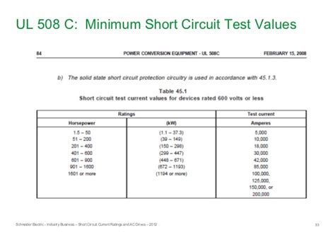 Short-Circuit Current Ratings and AC Drives