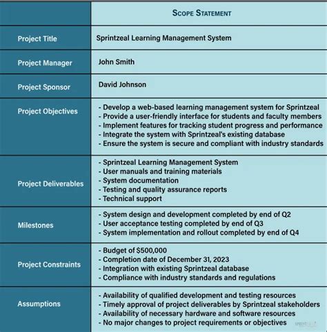 uguaglianza Generosità accento project scope example Richiedente Influente prova