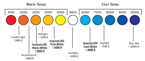 Inspired LED 101: Color Matching with LEDs | InspiredLED Blog