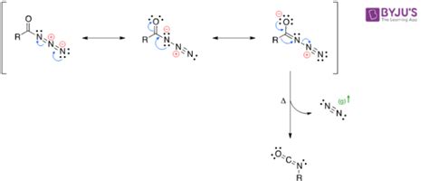 Curtius Rearrangement - Mechanism of Curtius Rearrangement | Chemistry