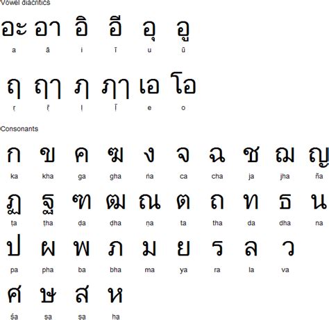 Thai language, alphabet and pronunciation | Thai alphabet, Learn thai language, Thai language