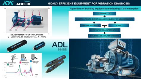 Vibration control in engineering - Adelix Turkiye Company