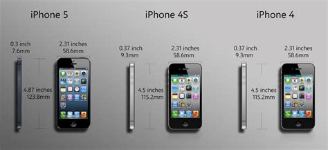 iPhone 5 vs. iPhone 4S vs. iPhone 4