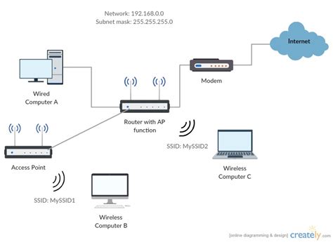 networking - Can computers that use different SSIDs communicate ...