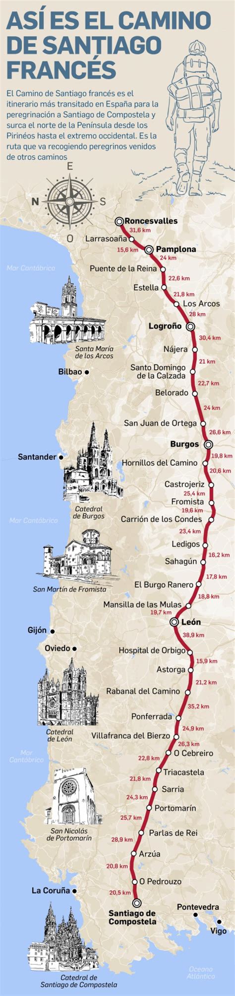 Así es el Camino de Santiago francés