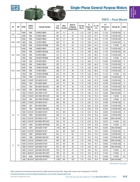 Weg Nema Motor Frame Sizes - Printable Online