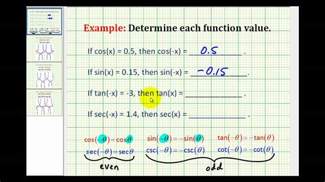 Examples: Even and Odd Trigonometric Identities - YouTube