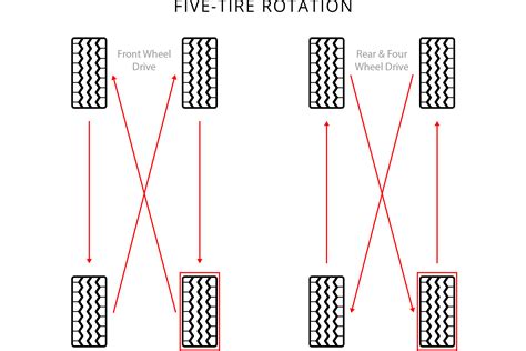 Dually Tire Rotation Diagram