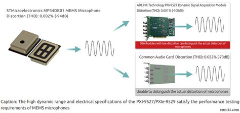 MEMS Microphone Testing System solution » SEMIKI.COM