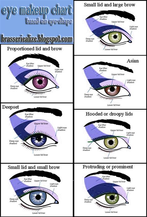 Eye Makeup: Eye-shape-based Eye Makeup Chart