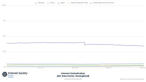 What Will Become of the Internet in 2023?