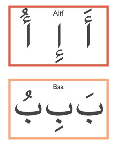 Pin by Owlish Eyes on 1. Primary - Arabic | Arabic alphabet for kids, Learn arabic alphabet ...