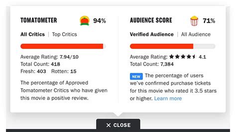 Rotten Tomatoes Ratings System — How Does Rotten Tomatoes Work?