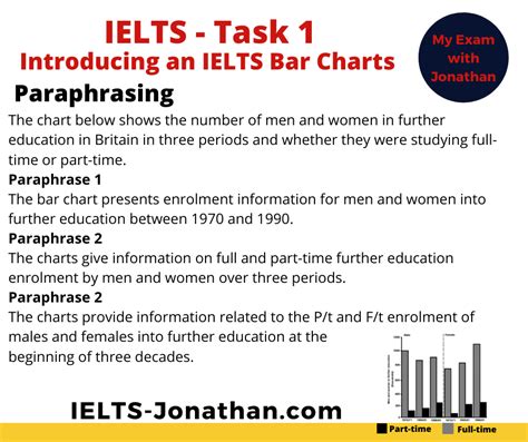 Ielts Writing Task 1 Bar Chart English Vocabulary Grammar And Idioms Images | Porn Sex Picture