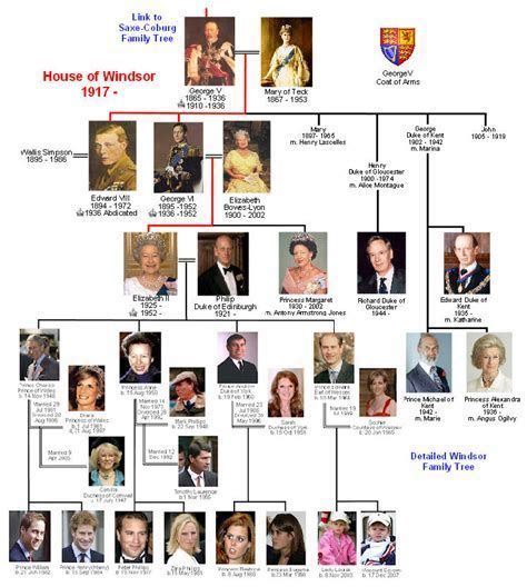 Bildergebnis für Queen Victoria Family Tree