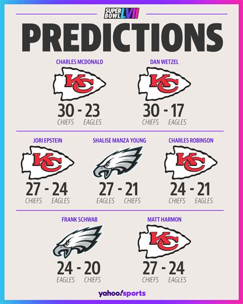 Super Bowl 2023 guide, picks: Yahoo Sports experts predict Chiefs-Eagles