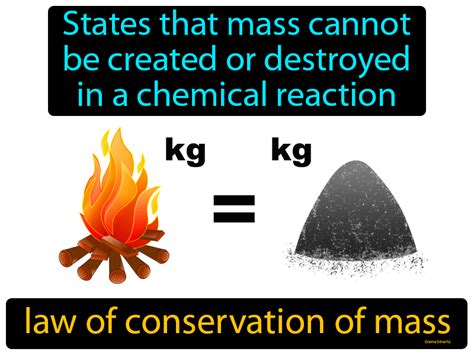 Law Of Conservation Of Mass Definition & Image | GameSmartz