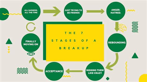 The 7 Stages of a Breakup and 7 Ways University Students Can Cope | by YouAlberta | YouAlberta ...