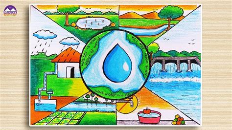 Earth day drawing, Water drawing, Poster drawing