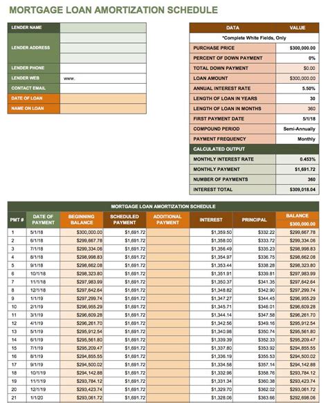 Loan Payment Excel Template For Your Needs